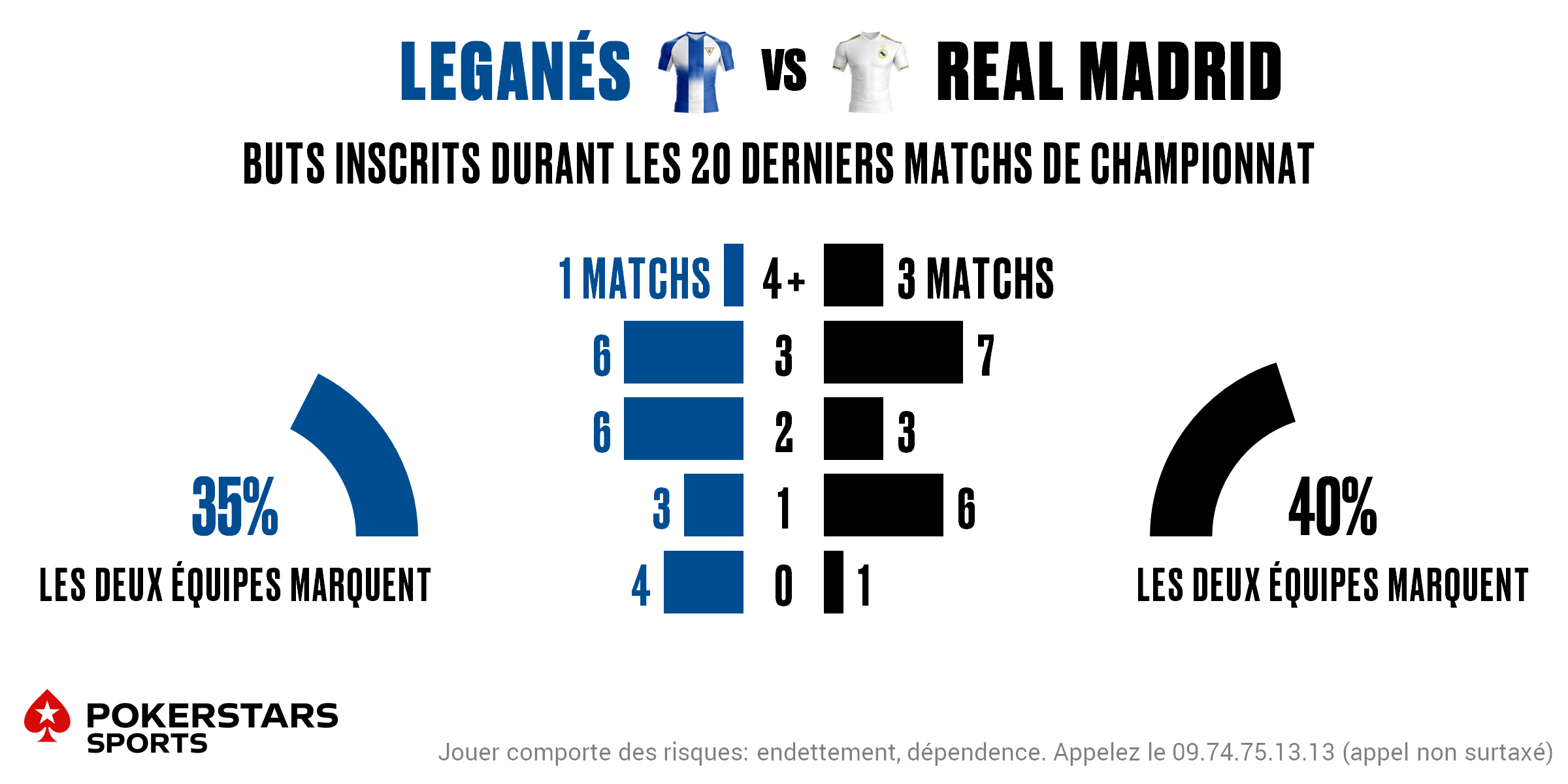 Leganes v Real Madrid - Totals FR